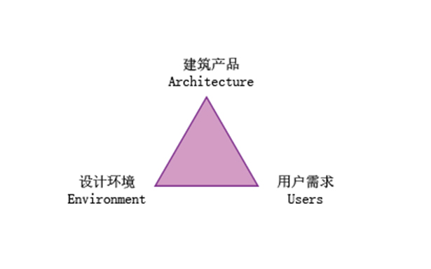 医用家具如何助力未来医院建筑建设？